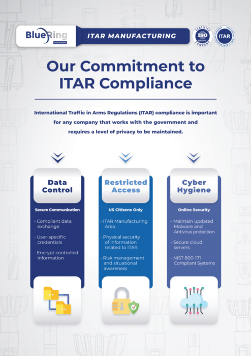 Bluering ITAR Infographic-1